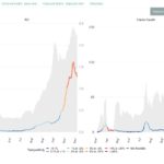 Positive test rate graph