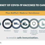 1.-B.-Journey-of-COVID-19-Vaccines-to-Canada-EN