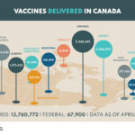 10.VaccineDeliveryNumbers-April21-EN